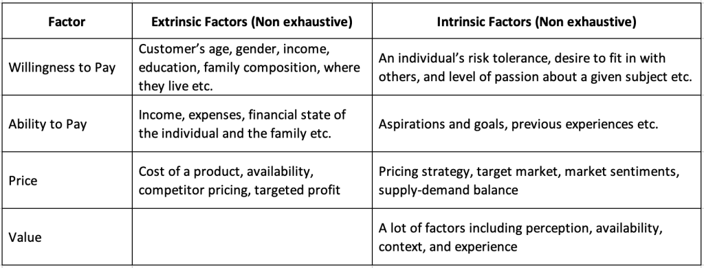 Pricing article 1