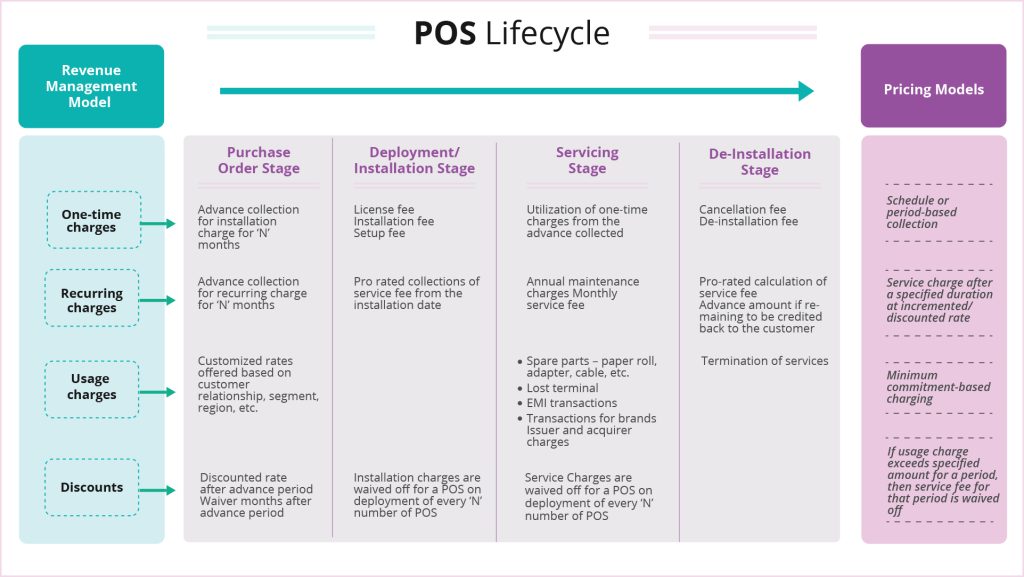 Article flowchart 01