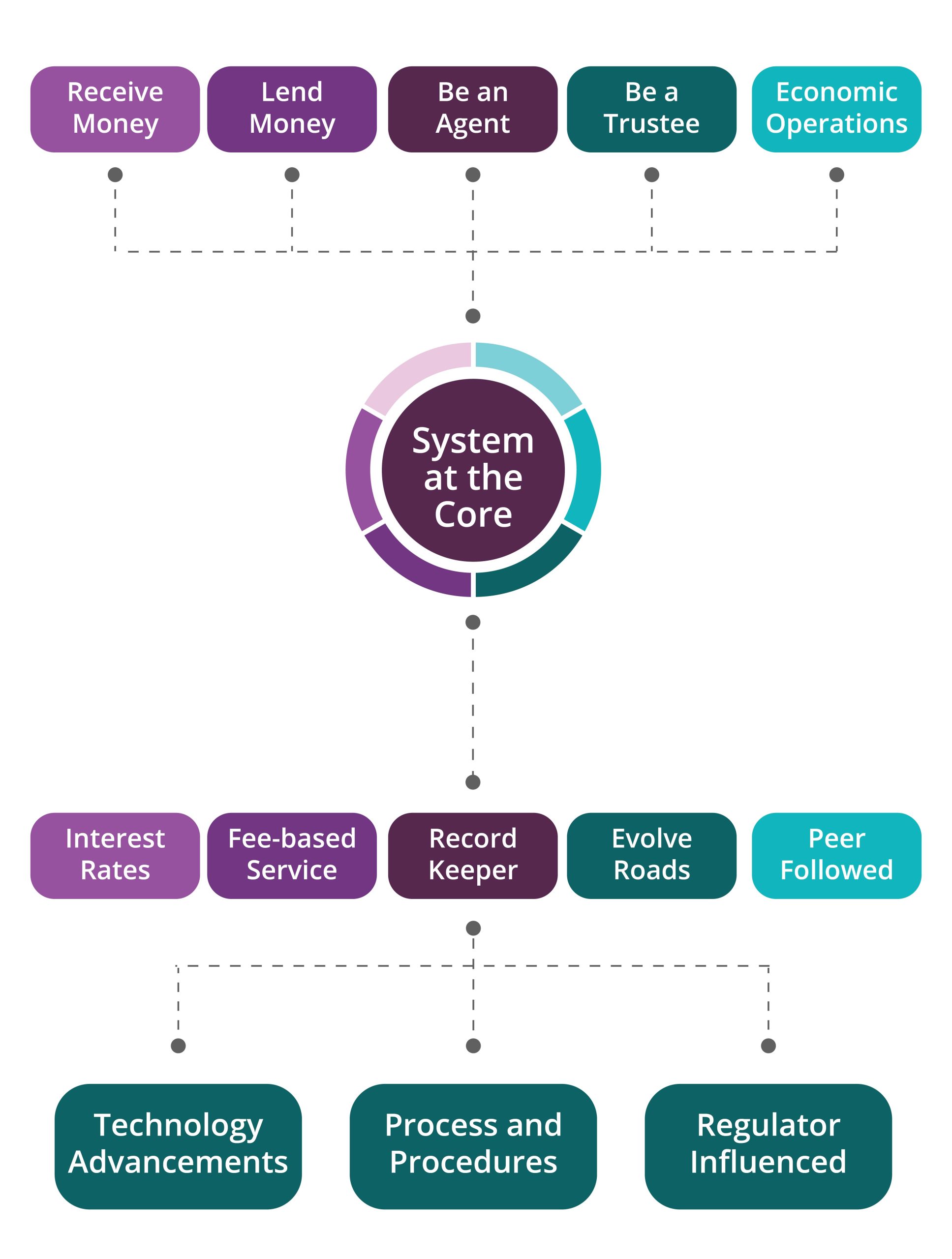 Humanizing Banking Infographic 03 scaled