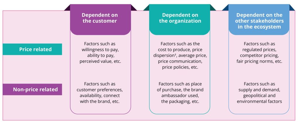 Article perception of price 2 scaled e1692708804116