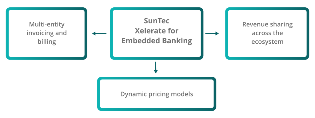 suntec xelerate powerin embedded finance desktop