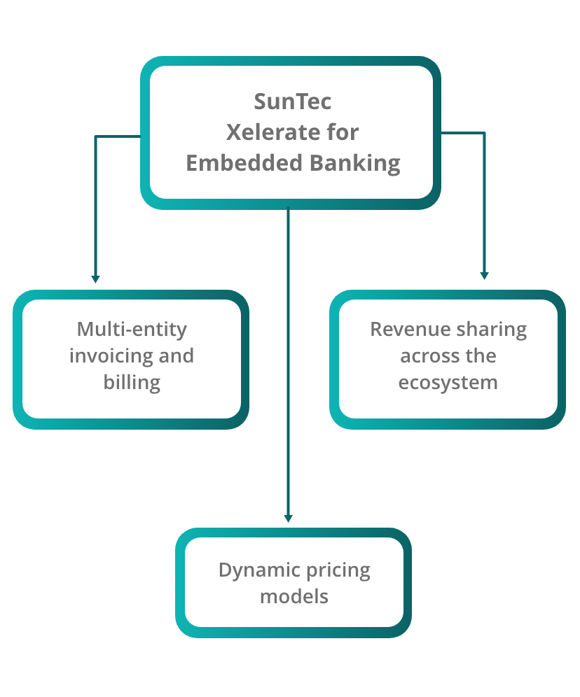 suntec xelerate powerin embedded finance mobile